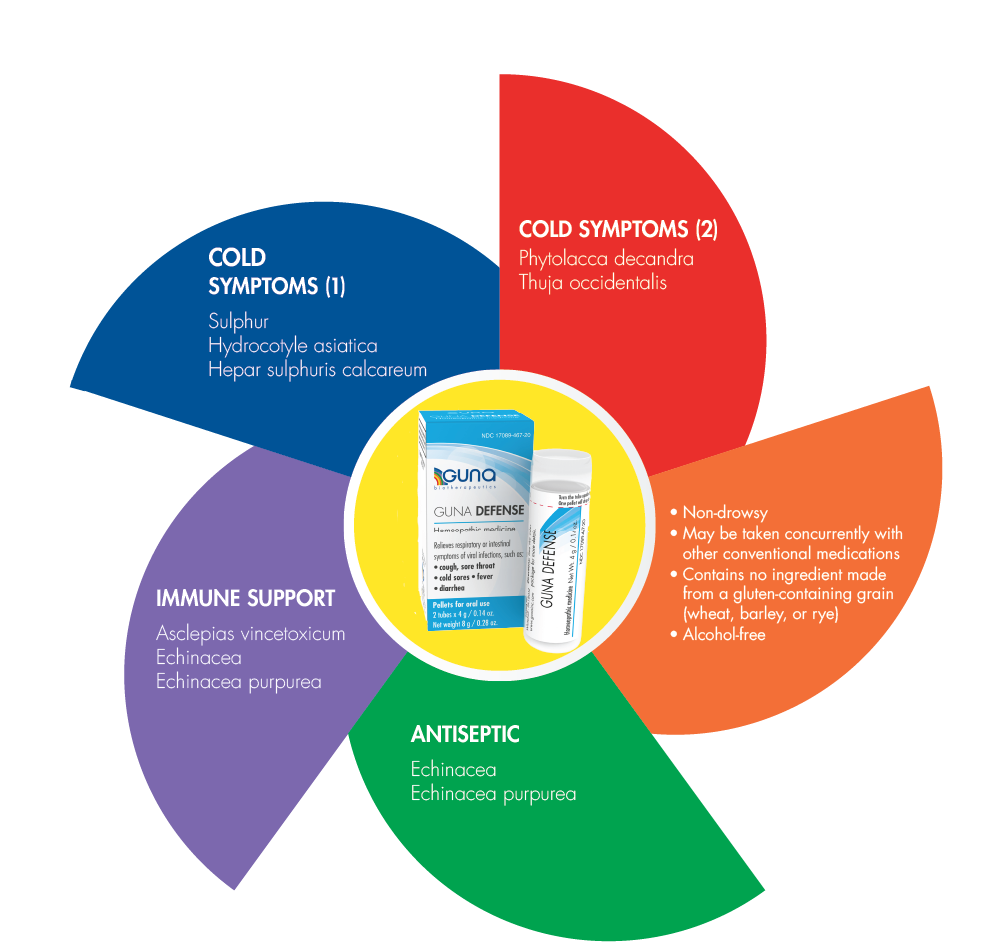 GUNA DEFENSE Pellets for Oral Use - Image 5