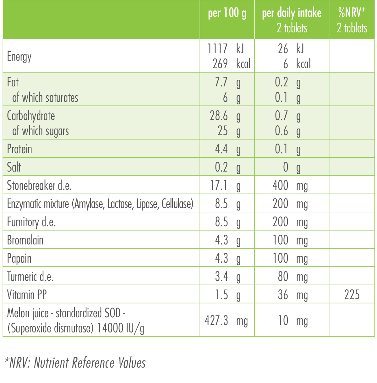Enzyformula Nutrition facts 2