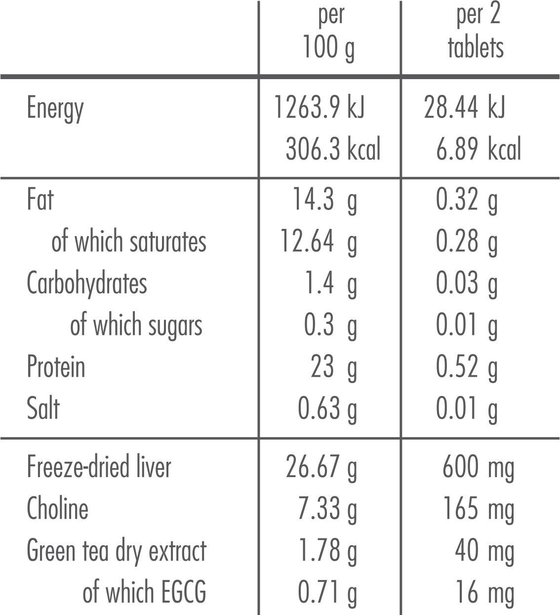 Epatoguna Nutrition Facts