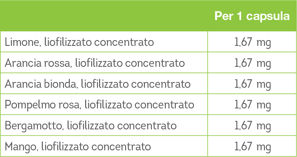 Exocomplex nutritional table