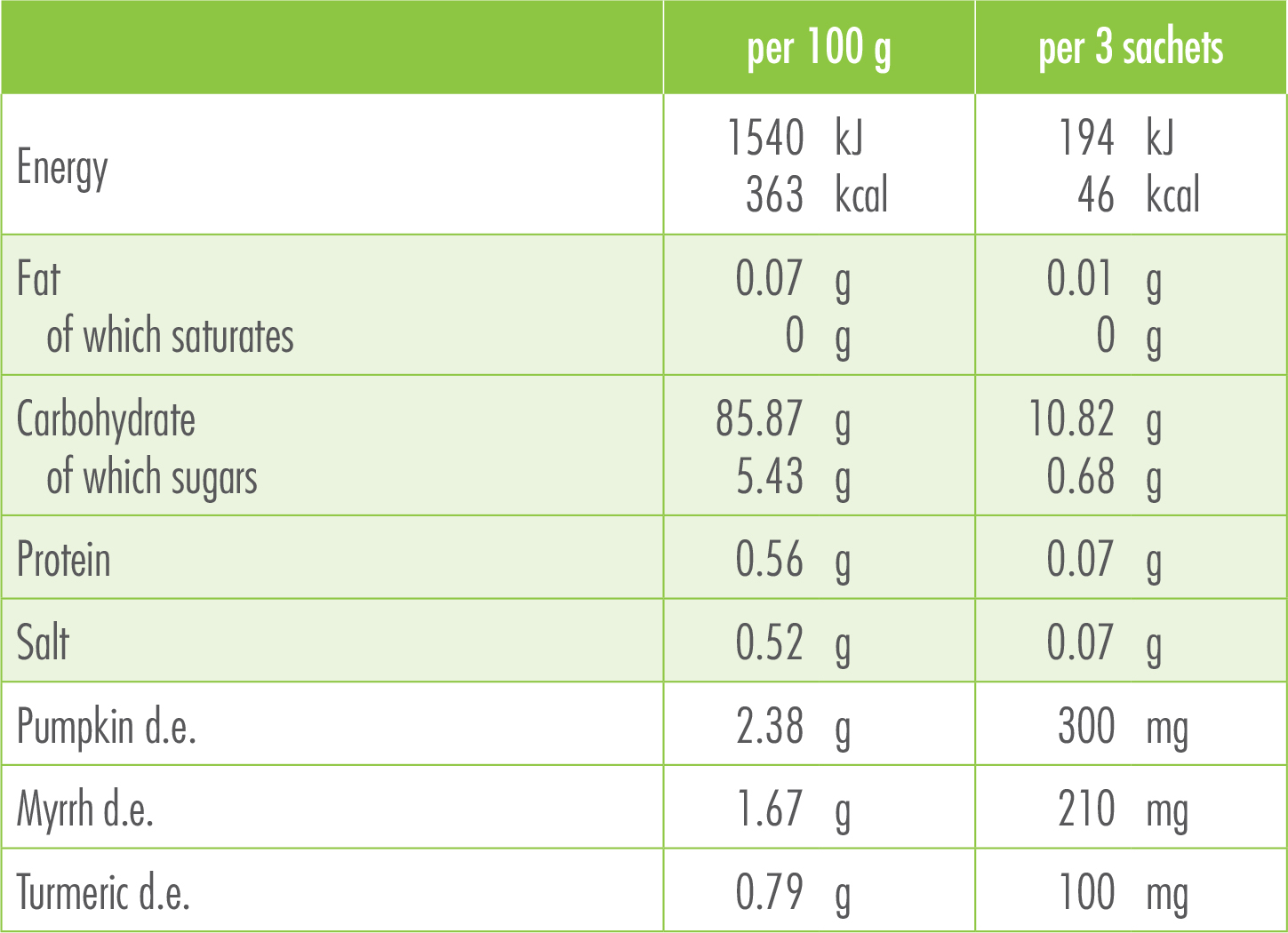 Gunaelmint Nutrition facts 1