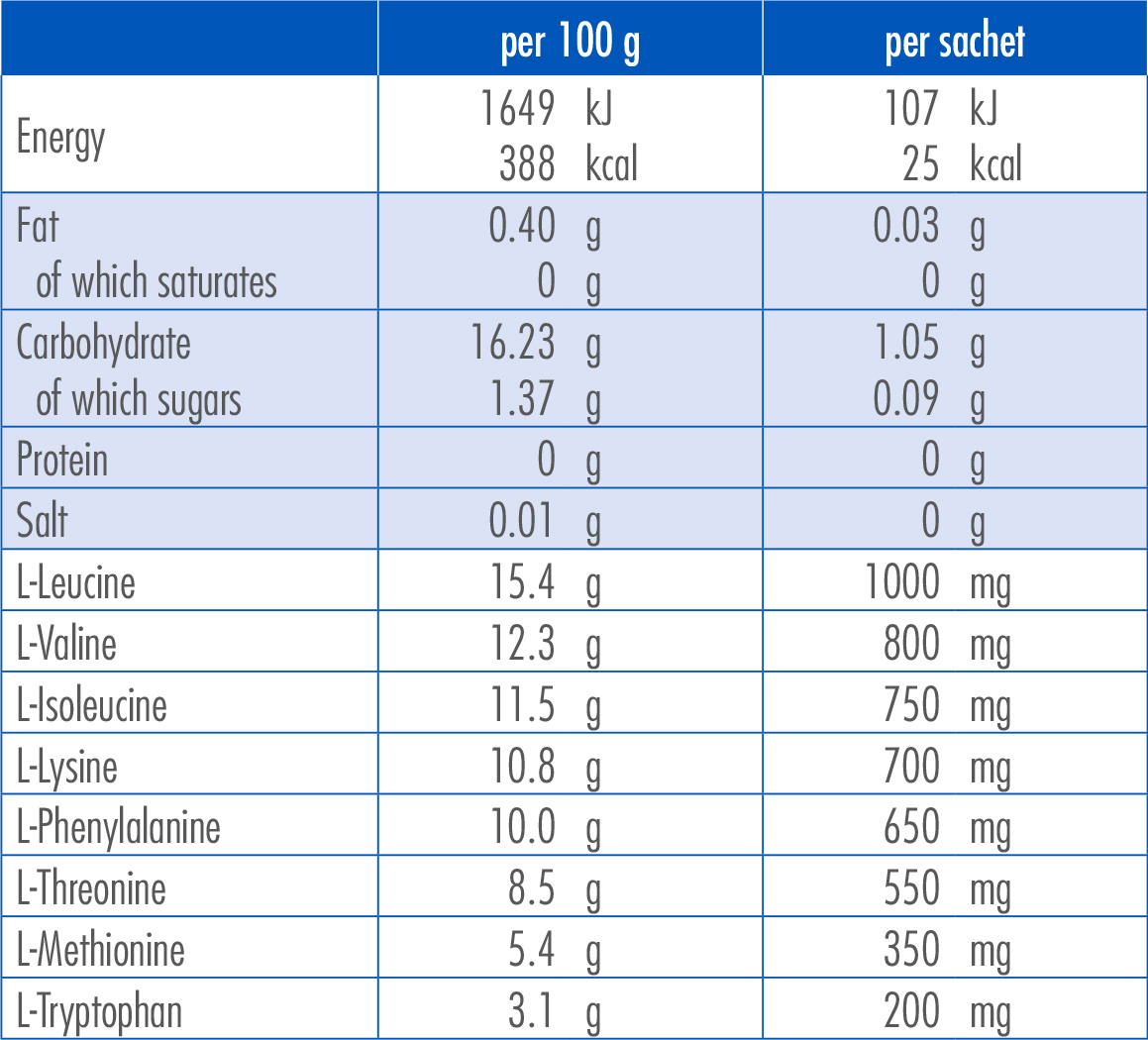 Gunamimoformula---Sachets---Nutrition-facts