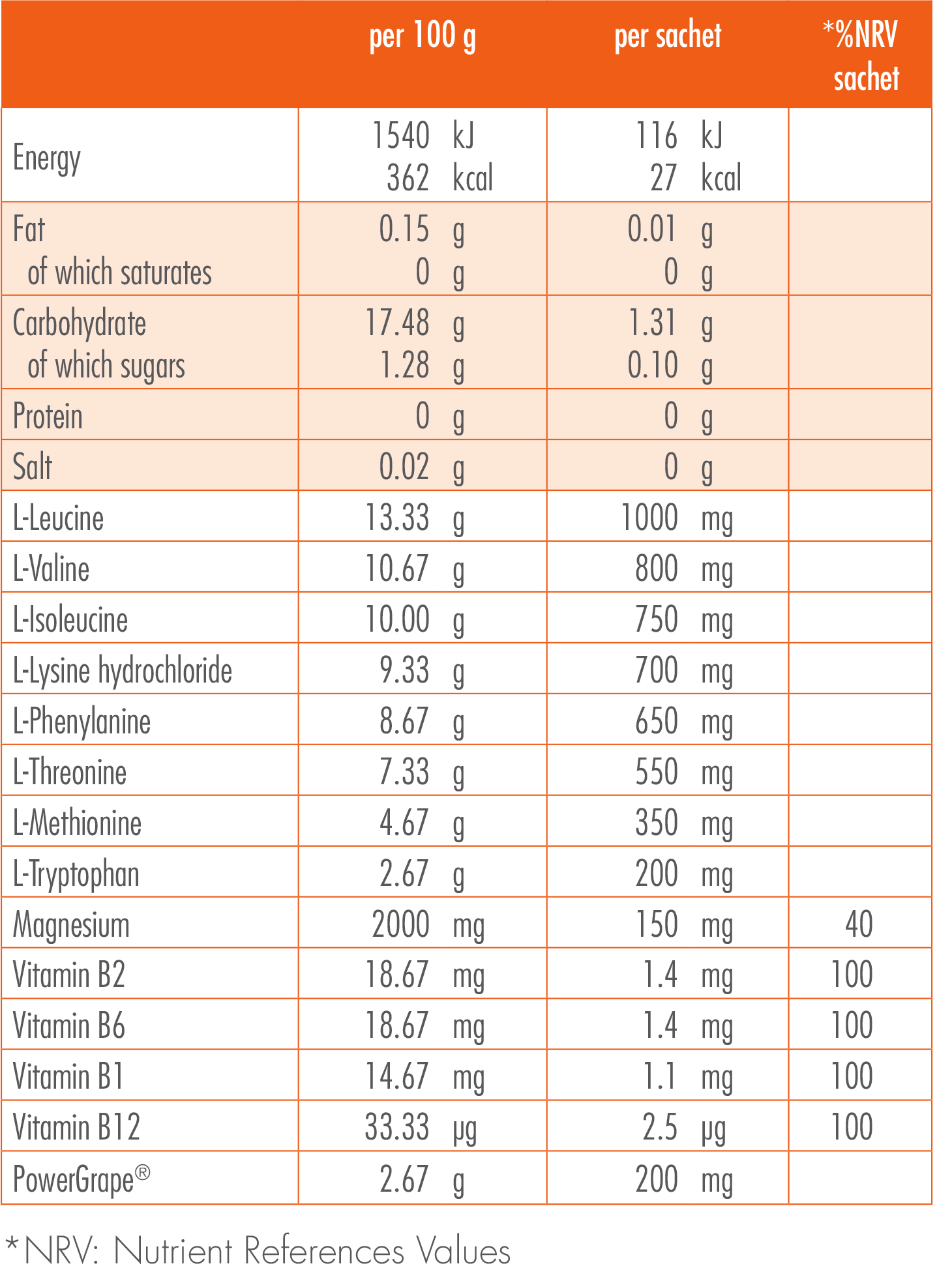 Gunaminoformula-sport-Nutrition-Facts
