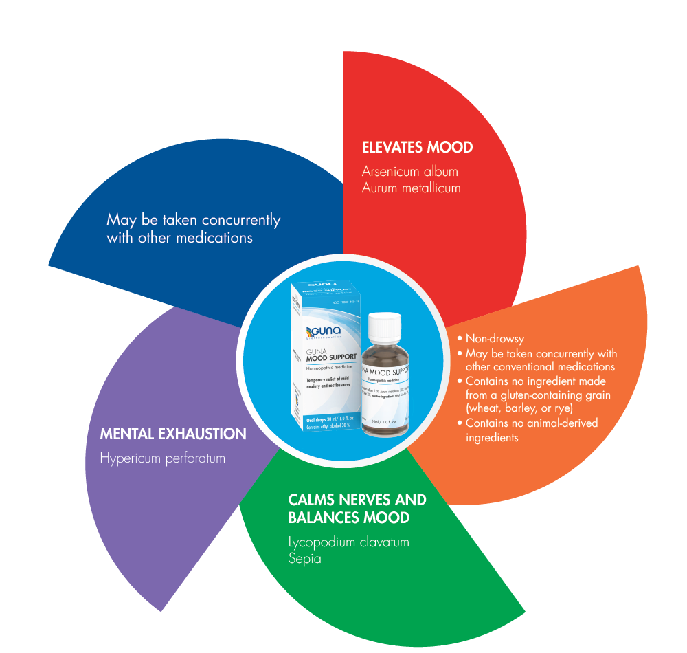 GUNA MOOD SUPPORT 30ml Drops - Image 5