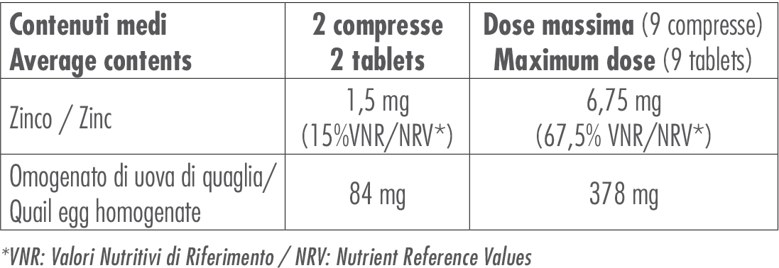 Ovix-Allergim---nutritional-table