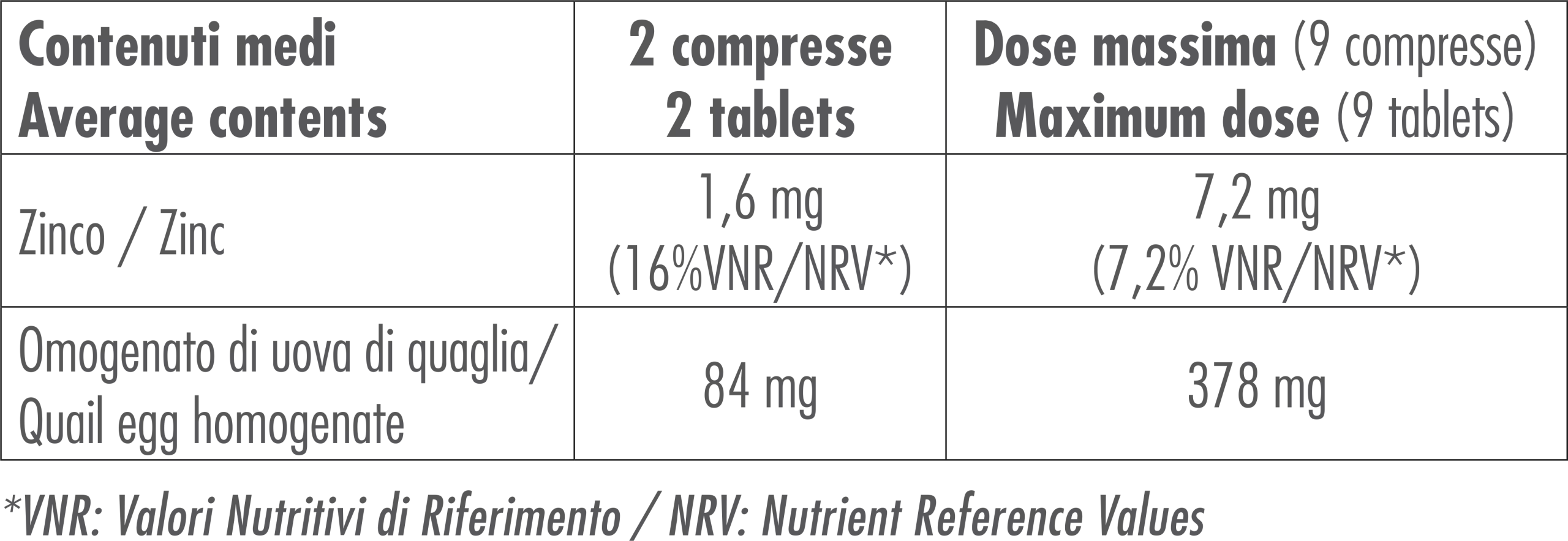 Ovix allergim Nutritional table 1 scaled 1