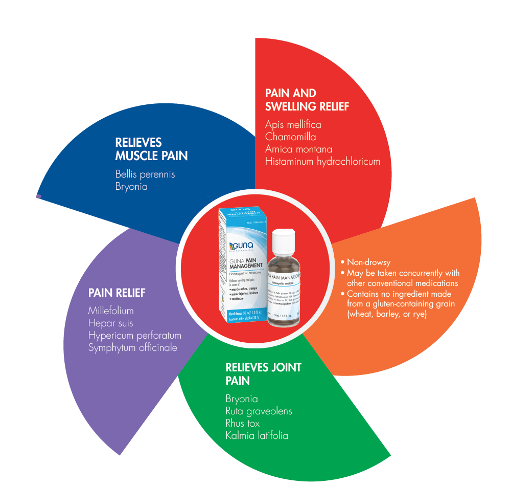 GUNA PAIN MANAGEMENT 30ml Drops - Image 5