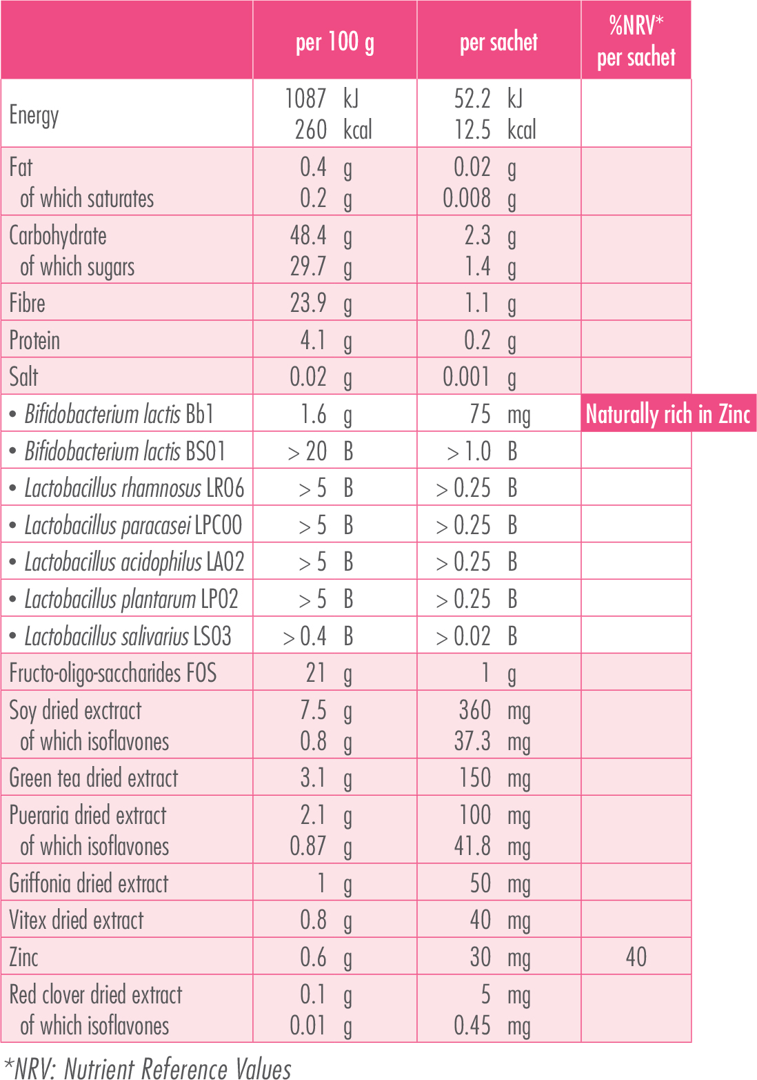 Profem Plus Nutrition Facts
