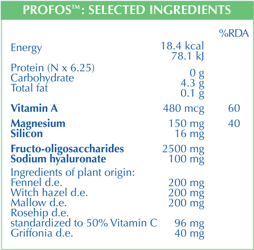 Profos Nutrition Facts