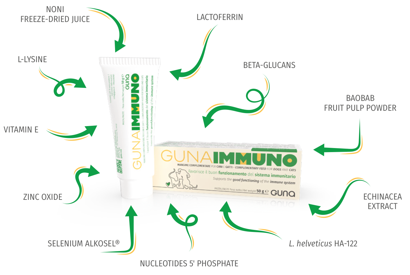 GUNA IMMUNO 50gm Paste Tube for Pets - Image 2
