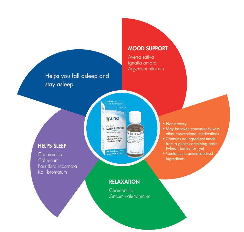 GUNA SLEEP SUPPORT 30ml Drops - Image 5