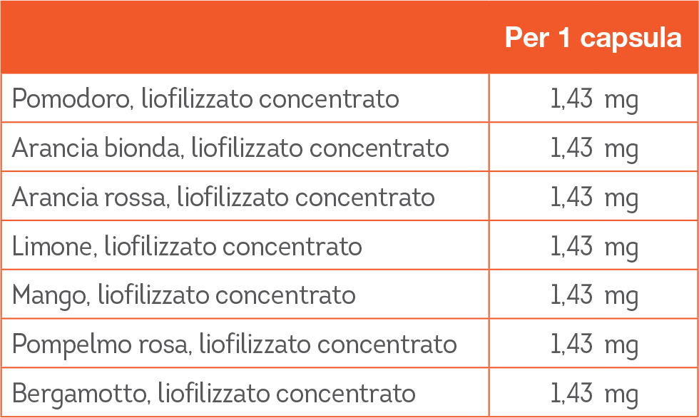 Nutritional table 2