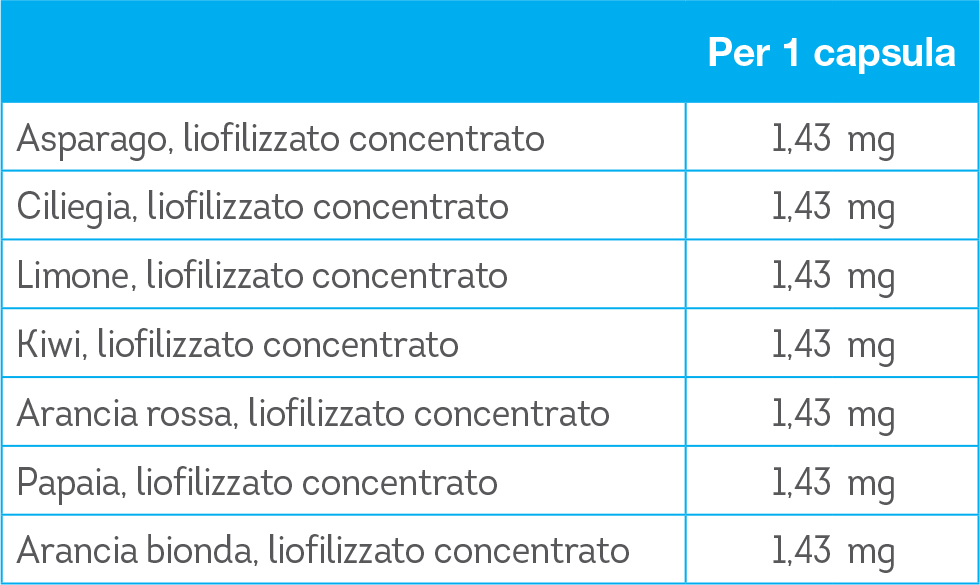 Nutritional table 3