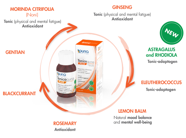 Tonicoguna-PLUS - ingredients