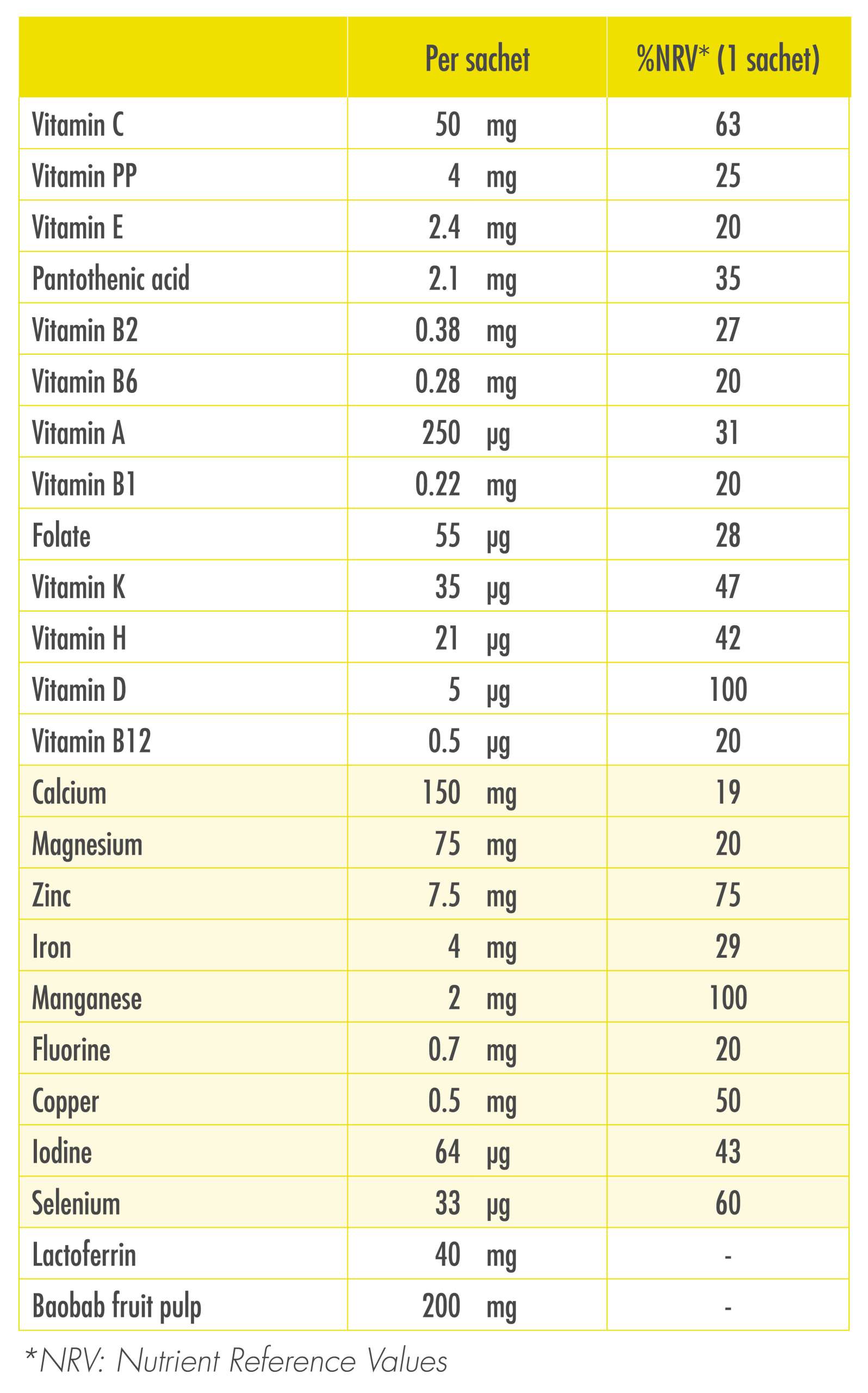 VitFormulaImmuno TabellaIngredienti scaled 1