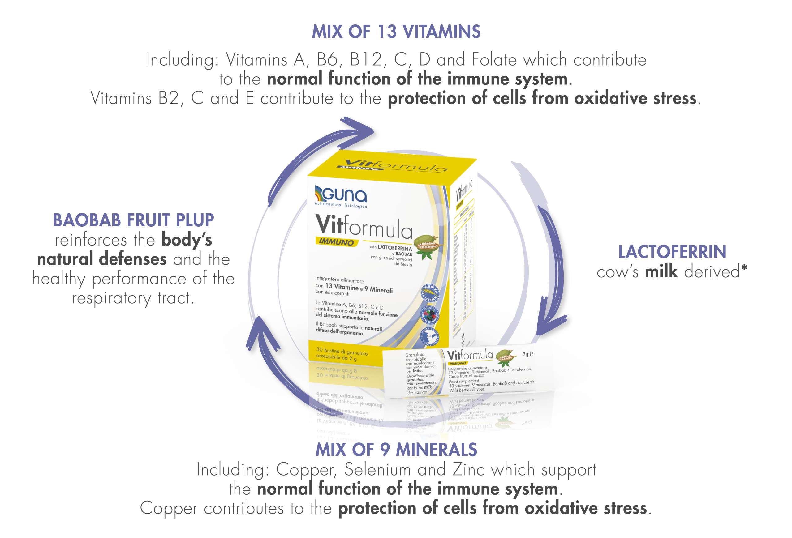 VitFormulaImmuno scaled 1